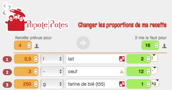 Adapter les proportions de ses recettes